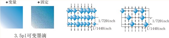 弱溶剂/水性广告写真机