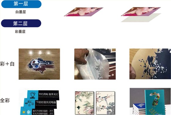 全彩/白彩UV专用打印机