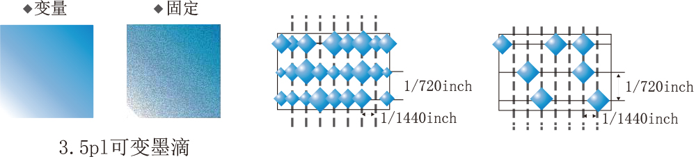 户内外高速广告写真机